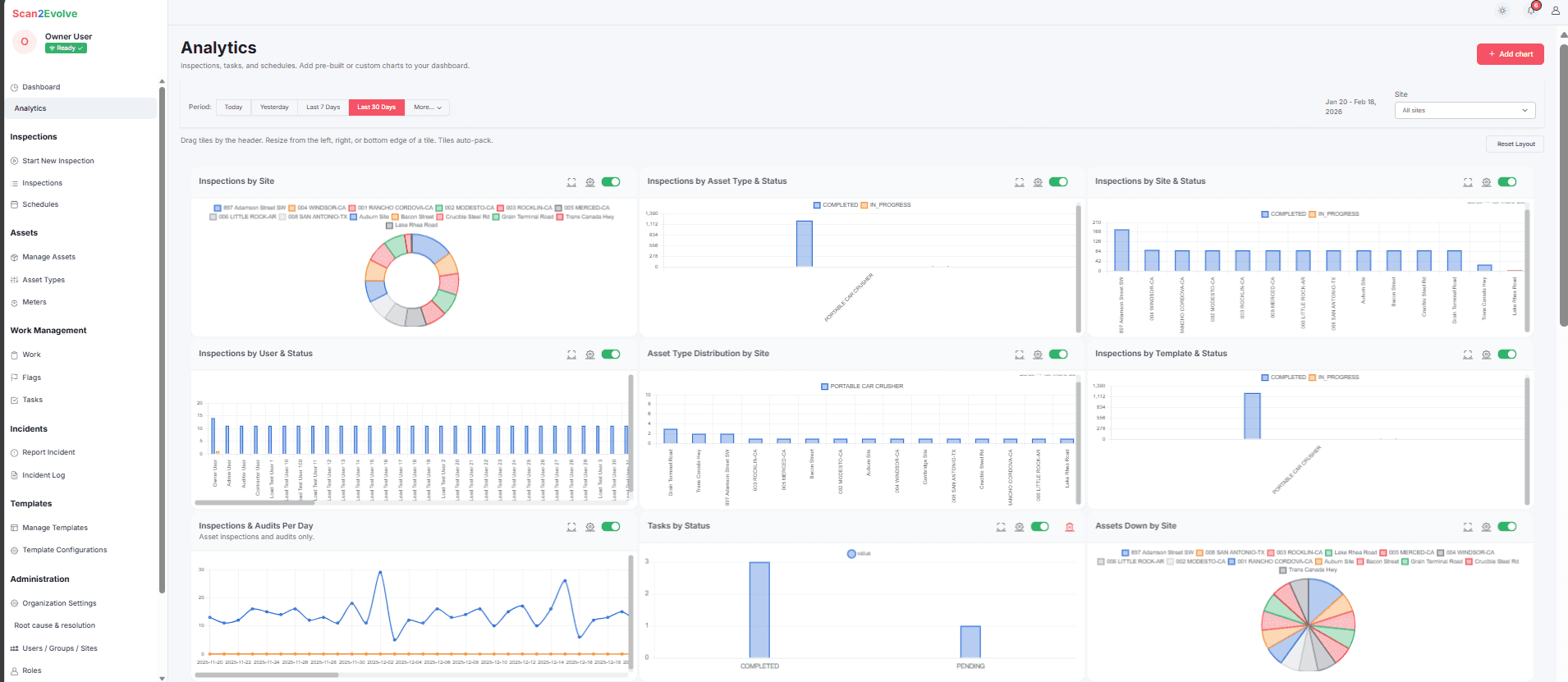 See what is open, recurring, overdue, and resolved. product view
